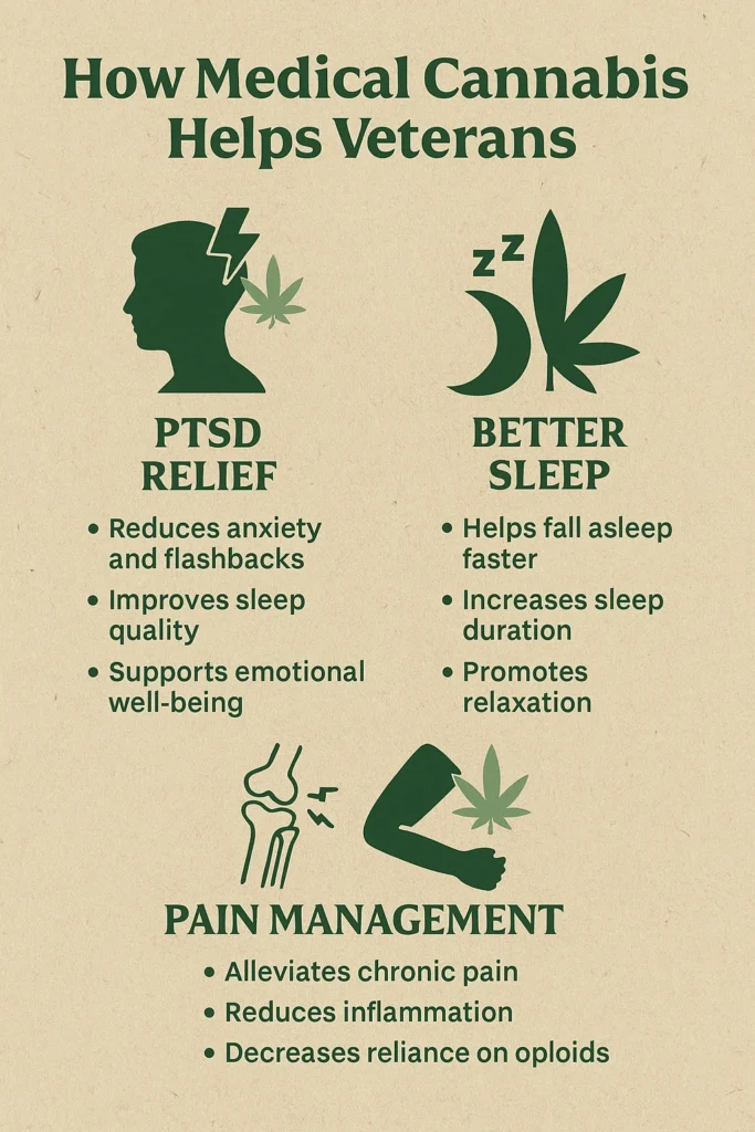 Medical Cannabis for Veterans