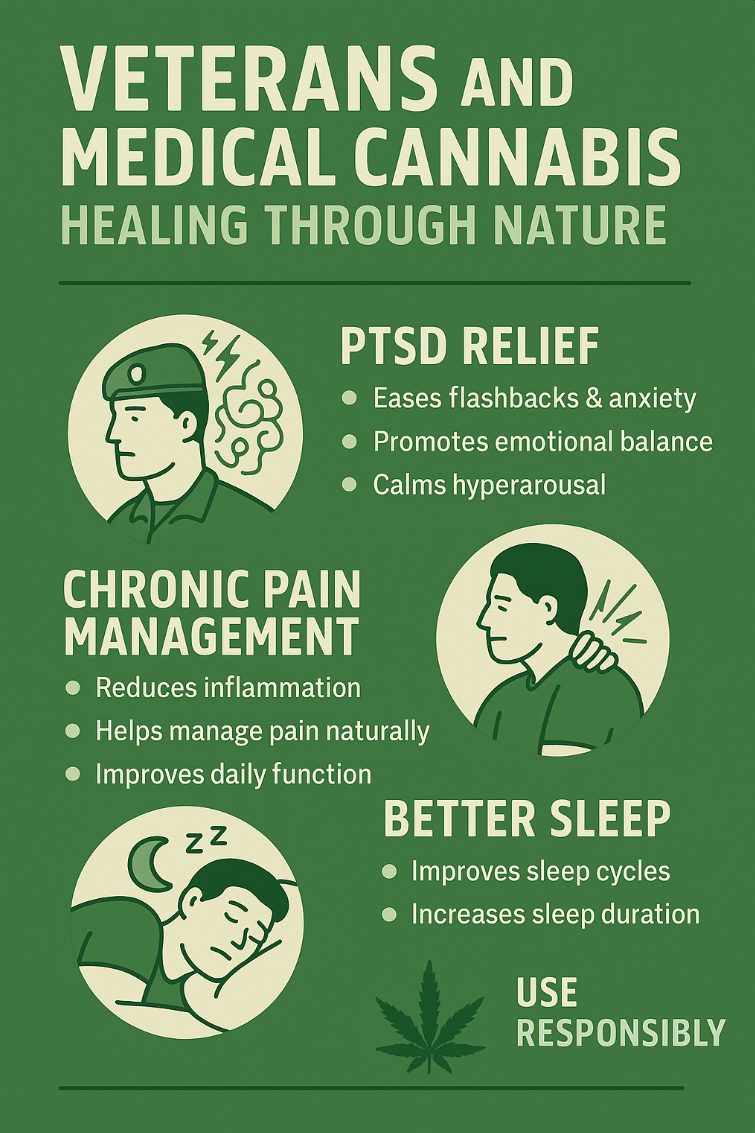 Why More Veterans Are Turning to Medical Cannabis for Healing