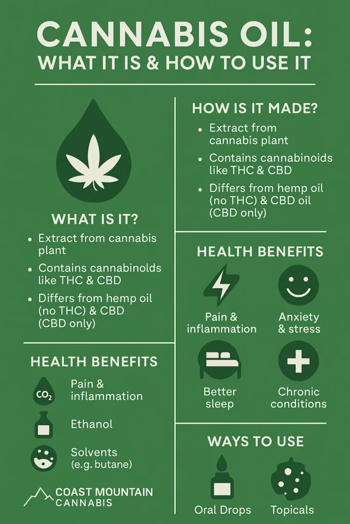 What Is Cannabis Oil? Benefits, Uses, and Everything You Need to Know