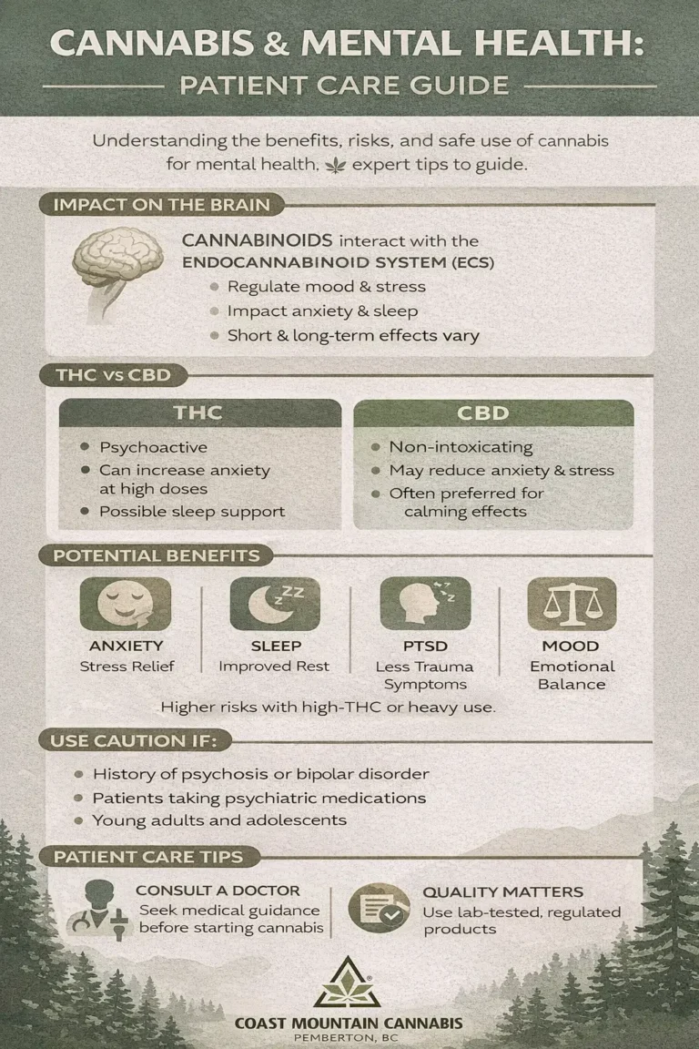 Cannabis and Mental Health- Risks, Benefits & Patient Care Guide
