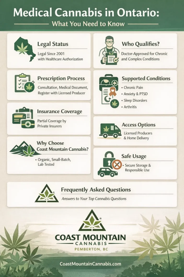 Medical Cannabis in Ontario